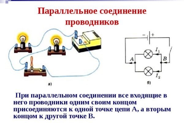 Ссылка на сайт гидра в тор браузере