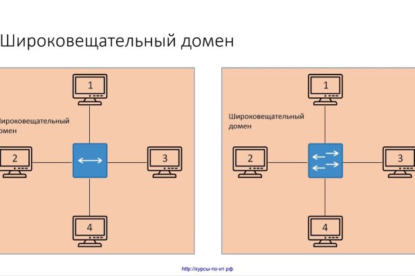 Что вместо гидры