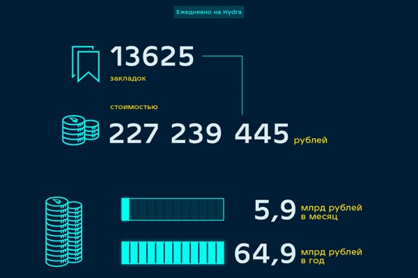 Кракен сайт даркнет ссылка